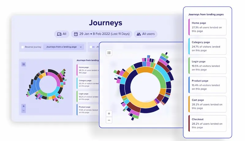 contentsquare dashboard
