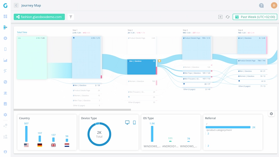 glassbox dashboard