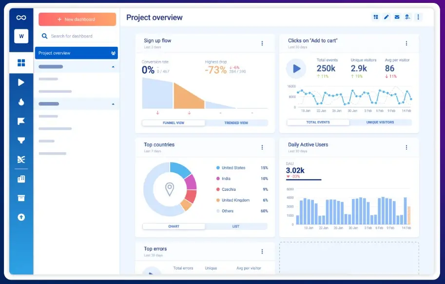 smartlook dashboard